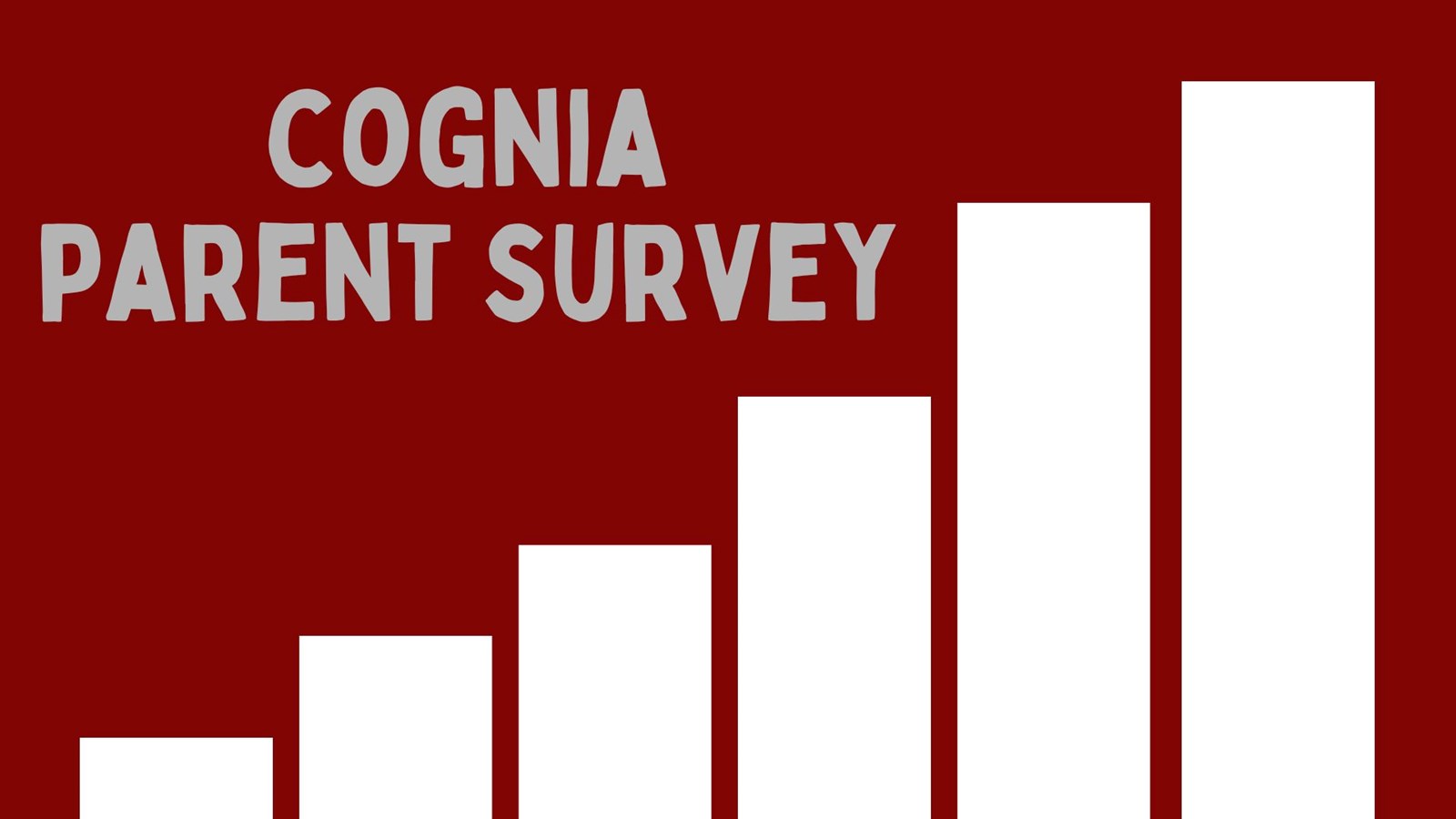 cognia parent survey